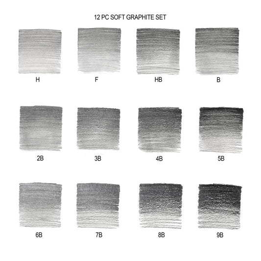 SET DI MATITE IN GRAFITE MORBIDA - WINSOR & NEWTON